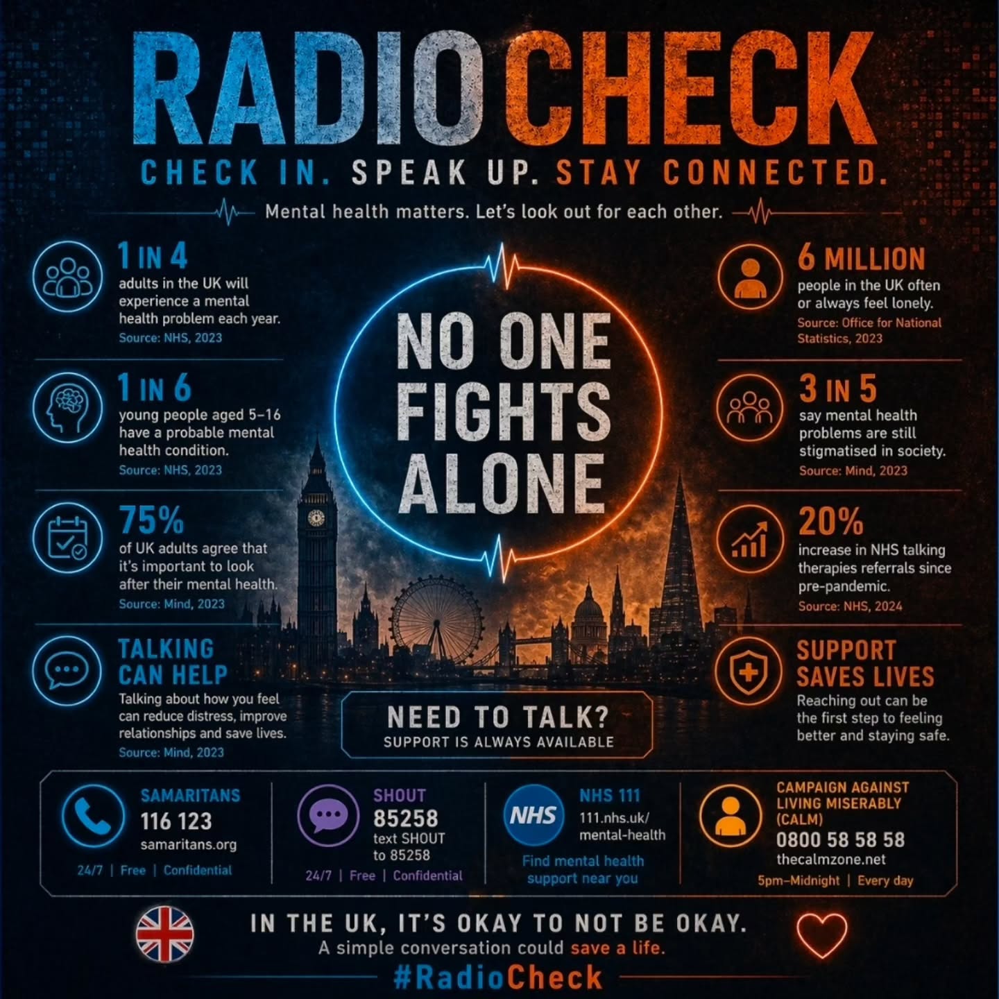 Radio Check post 2